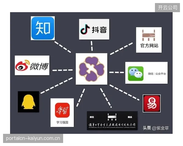 当前演进期媒体矩阵增效观赛体验系统广告投放精准度
